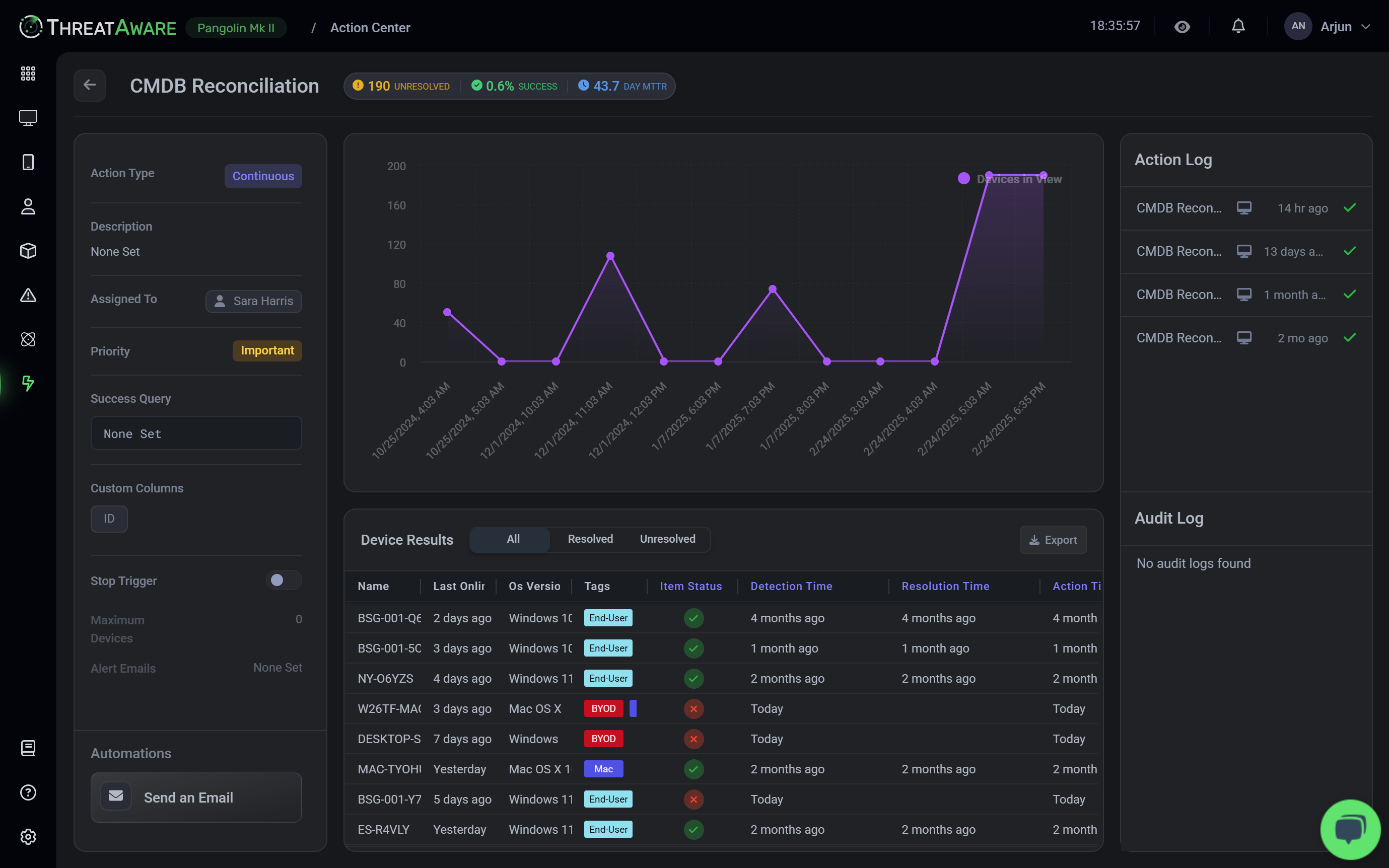Custom Dashboards & Automated Reporting