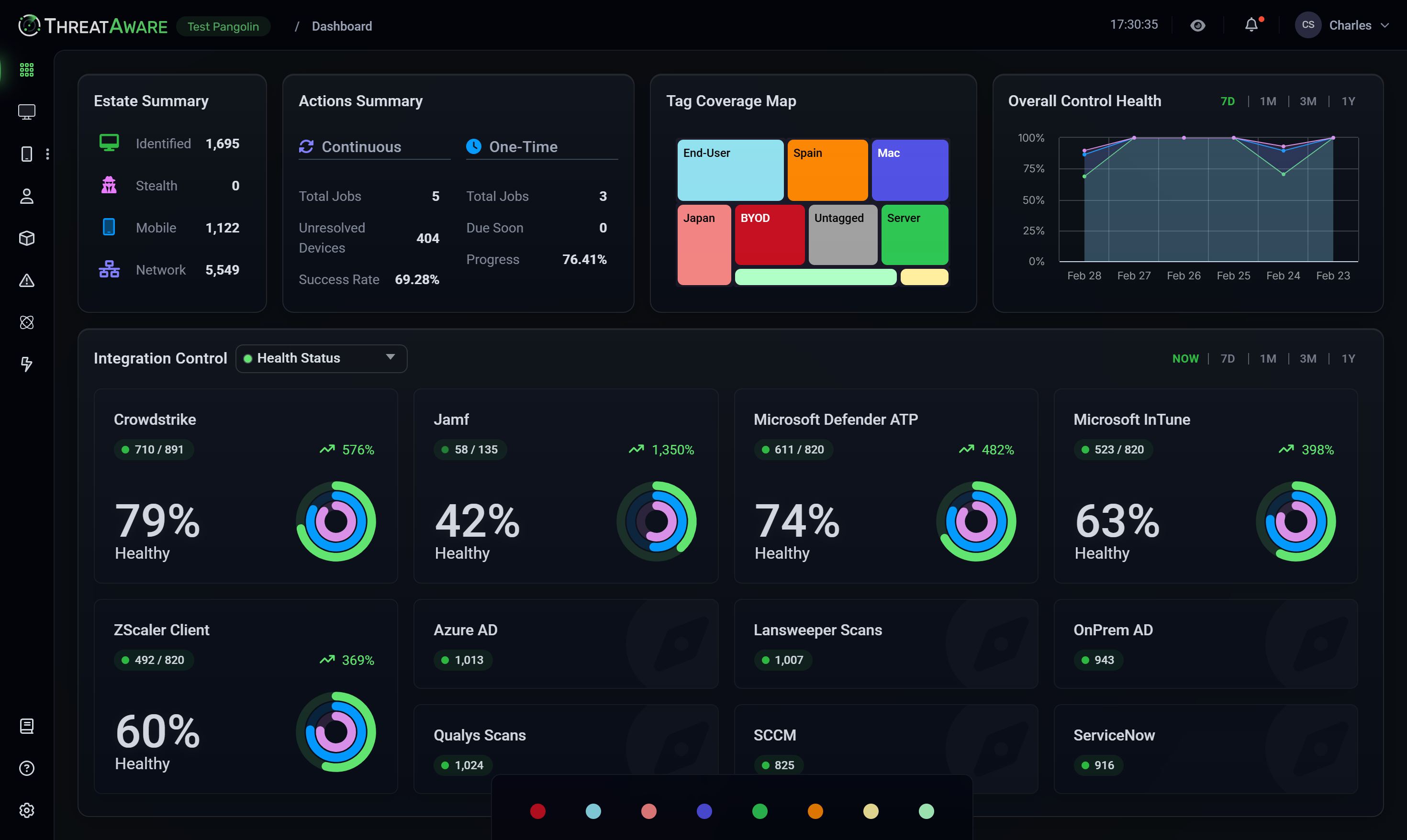 Security Controls & Gap Analysis